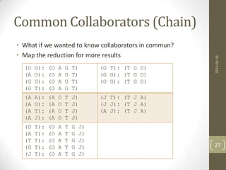 Common Collaborators (Chain)
• What if we wanted to know collaborators in commun?
• Map the reduction for more results
2013-06-19
27
(O O): (O A G T)
(A O): (O A G T)
(G O): (O A G T)
(O T): (O A G T)
(G T): (T G O)
(G G): (T G O)
(O G): (T G O)
(A A): (A O T J)
(A O): (A O T J)
(A T): (A O T J)
(A J): (A O T J)
(J T): (T J A)
(J J): (T J A)
(A J): (T J A)
(O T): (O A T G J)
(A T): (O A T G J)
(T T): (O A T G J)
(G T): (O A T G J)
(J T): (O A T G J)
 