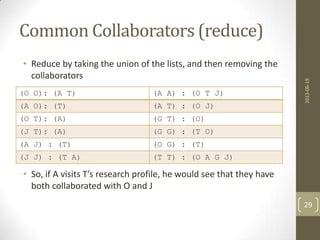 Common Collaborators (reduce)
2013-06-19
29
• Reduce by taking the union of the lists, and then removing the
collaborators
• So, if A visits T’s research profile, he would see that they have
both collaborated with O and J
(O O): (A T) (A A) : (O T J)
(A O): (T) (A T) : (O J)
(O T): (A) (G T) : (O)
(J T): (A) (G G) : (T O)
(A J) : (T) (O G) : (T)
(J J) : (T A) (T T) : (O A G J)
 