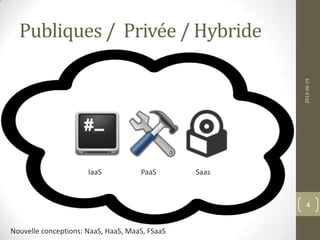 IaaS PaaS Saas
Publiques / Privée / Hybride
2013-06-19
4
Nouvelle conceptions: NaaS, HaaS, MaaS, FSaaS
 