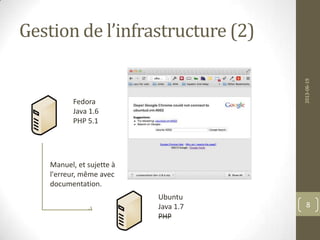 Gestion de l’infrastructure (2)
2013-06-19
8
Manuel, et sujette à
l'erreur, même avec
documentation.
Fedora
Java 1.6
PHP 5.1
Ubuntu
Java 1.7
PHP
 