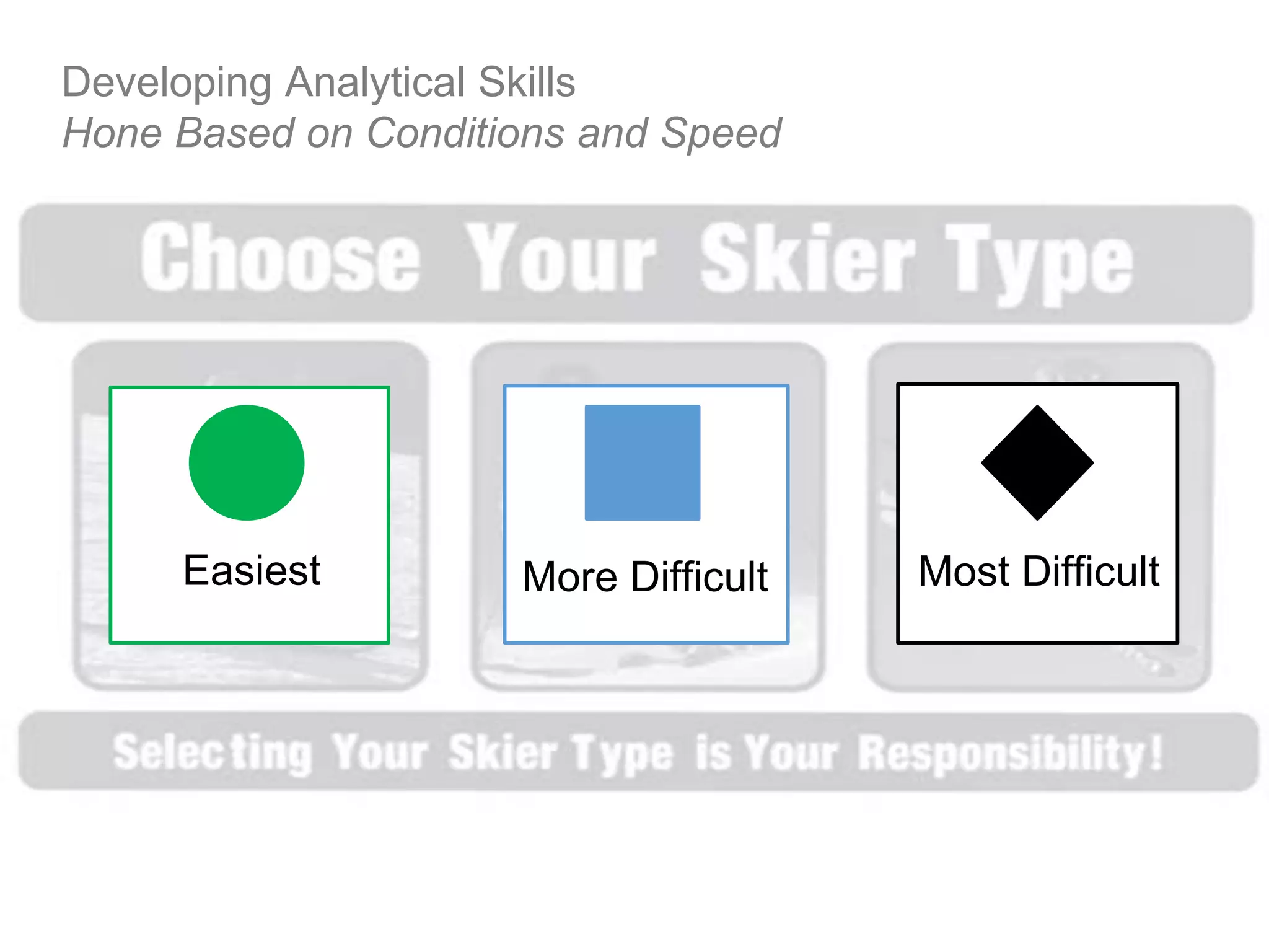 Developing Analytical Skills
Hone Based on Conditions and Speed
Easiest More Difficult Most Difficult
 