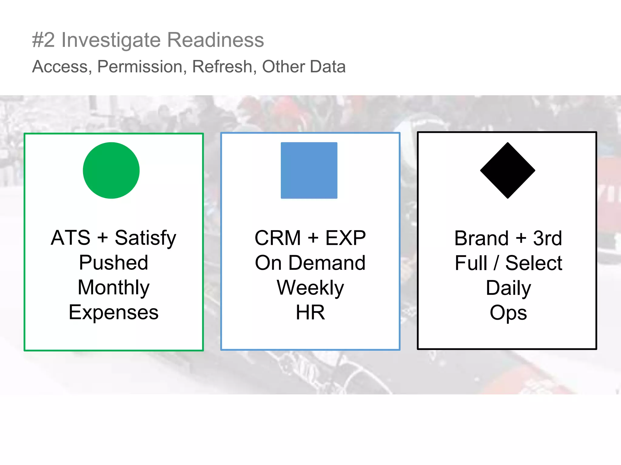ATS + Satisfy
Pushed
Monthly
Expenses
CRM + EXP
On Demand
Weekly
HR
Brand + 3rd
Full / Select
Daily
Ops
Access, Permission, Refresh, Other Data
#2 Investigate Readiness
 