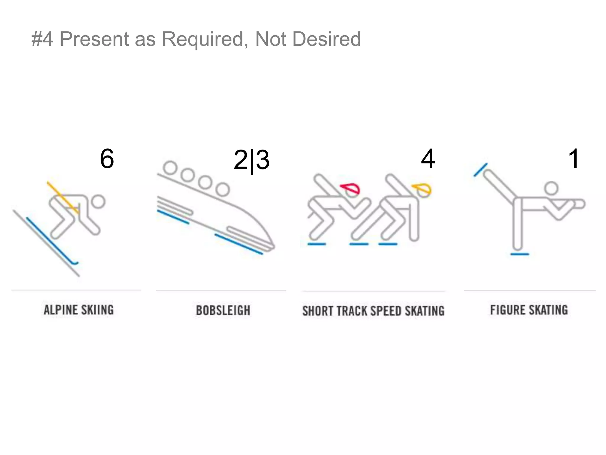 #4 Present as Required, Not Desired
4 12|36
 