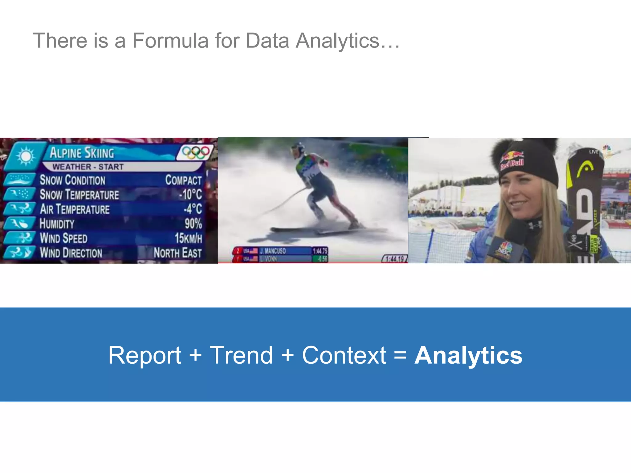 Report + Trend + Context = Analytics
There is a Formula for Data Analytics…
 
