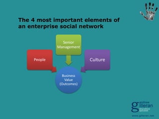 The 4 most important elements of
an enterprise social network
Senior
Management
Culture

People

Business
Value
(Outcomes)

 
