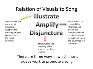 Relation of Visuals to Song There are three ways in which music videos work to promote a song Music videos can use a set of images to illustrate the meaning of lyrics & genre, this is the most common This is similar to repeatability. Meanings and effects are manipulated and constantly shown through the video and drummed into our vision This is where the meaning of the song is completely ignored  