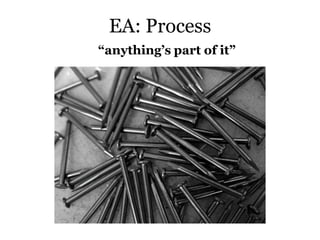 EA: Process
“anything’s part of it”
 
