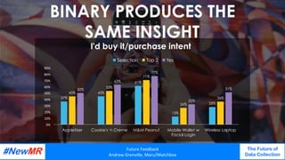 BINARY PRODUCES THE
SAME INSIGHT
37%
45%
61%
13%
28%
45%
53%
71%
26%
36%
50%
63%
77%
32%
51%
0%	
10%	
20%	
30%	
40%	
50%	
60%	
70%	
80%	
90%	
Appletiser Cookie's 'n Creme M&M Peanut Mobile Wallet w
Facial Login
Wireless Laptop
I'd buy it/purchase intent
Selection Top 2 Yes
Future	Feedback	
Andrew	Grenville,	Maru/Matchbox	
The Future of
Data Collection
	
	
 