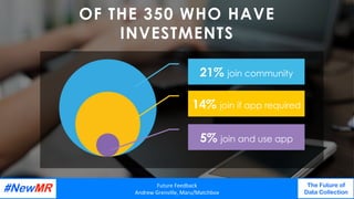 5% join and use app
21% join community
OF THE 350 WHO HAVE
INVESTMENTS
14% join if app required
Future	Feedback	
Andrew	Gr...
