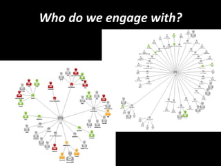 Who do we engage with? 