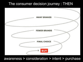 The consumer decision journey : THENawareness > consideration > intent > purchase