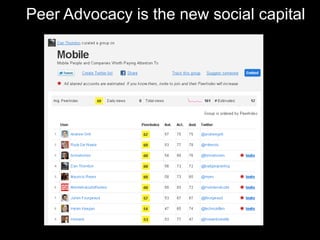 Peer Advocacy is the new social capital 