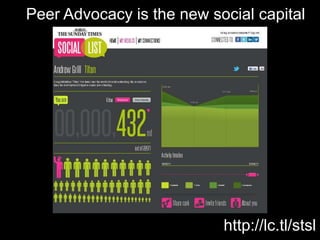 Peer Advocacy is the new social capital http://lc.tl/stsl