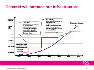 Demand will outpace our infrastructure 