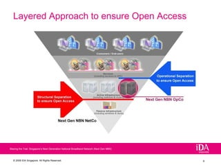 Blazing the Trail: Singapore’s Next Generation National Broadband Network (Next Gen NBN) Layered Approach to ensure Open Access 