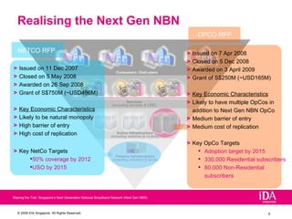 Realising the Next Gen NBN Issued on 11 Dec 2007 Closed on 5 May 2008 Awarded on 26 Sep 2008 Grant of S$750M (~USD496M) Key Economic Characteristics Likely to be natural monopoly High barrier of entry High cost of replication Key NetCo Targets 50% coverage by 2012 USO by 2015 NETCO RFP OPCO RFP Blazing the Trail: Singapore’s Next Generation National Broadband Network (Next Gen NBN) Issued on 7 Apr 2008 Closed on 5 Dec 2008 Awarded on 3 April 2009  Grant of S$250M (~USD165M) Key Economic Characteristics Likely to have multiple OpCos in addition to Next Gen NBN OpCo Medium barrier of entry Medium cost of replication Key OpCo Targets Adoption target by 2015 330,000 Residential subscribers 80,000 Non-Residential subscribers 