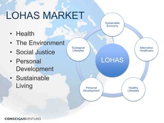 LOHAS MARKETHealth