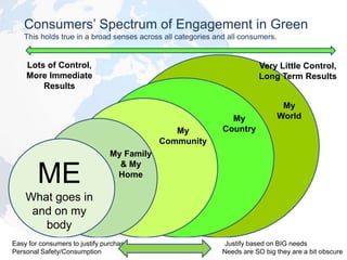 LOHAS FORUM, USALOHAS ASIA PACIFICNMI LOHAS REPORTI LOHAS, COCA COLALOHAS PARK, JAPANR U LOHAS CAFÉ
