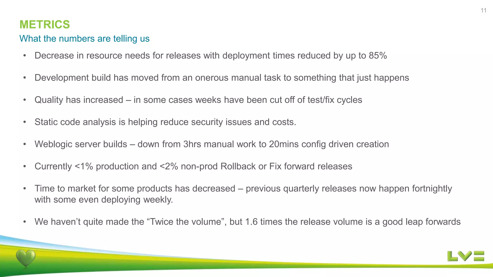 METRICS
What the numbers are telling us
11
• Decrease in resource needs for releases with deployment times reduced by up to 85%
• Development build has moved from an onerous manual task to something that just happens
• Quality has increased – in some cases weeks have been cut off of test/fix cycles
• Static code analysis is helping reduce security issues and costs.
• Weblogic server builds – down from 3hrs manual work to 20mins config driven creation
• Currently <1% production and <2% non-prod Rollback or Fix forward releases
• Time to market for some products has decreased – previous quarterly releases now happen fortnightly
with some even deploying weekly.
• We haven’t quite made the “Twice the volume”, but 1.6 times the release volume is a good leap forwards
 