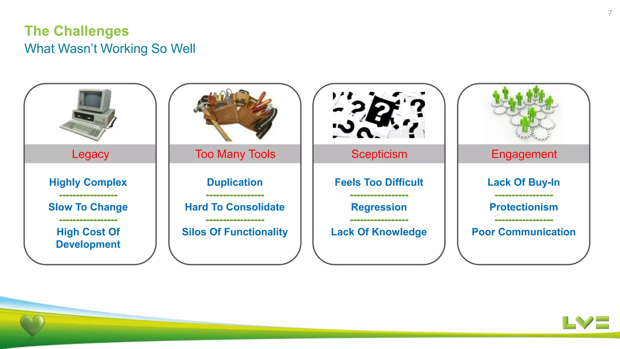 The Challenges
7
What Wasn’t Working So Well
Legacy Too Many Tools Scepticism Engagement
Highly Complex
-----------------
Slow To Change
-----------------
High Cost Of
Development
Duplication
-----------------
Hard To Consolidate
-----------------
Silos Of Functionality
Feels Too Difficult
-----------------
Regression
-----------------
Lack Of Knowledge
Lack Of Buy-In
-----------------
Protectionism
-----------------
Poor Communication
 