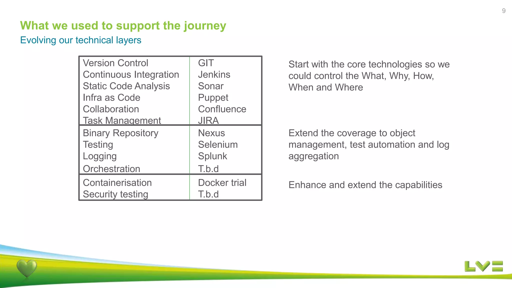 What we used to support the journey
Evolving our technical layers
9
Version Control GIT
Continuous Integration Jenkins
Static Code Analysis Sonar
Infra as Code Puppet
Collaboration Confluence
Task Management JIRA
Start with the core technologies so we
could control the What, Why, How,
When and Where
Extend the coverage to object
management, test automation and log
aggregation
Enhance and extend the capabilities
Binary Repository Nexus
Testing Selenium
Logging Splunk
Orchestration T.b.d
Containerisation Docker trial
Security testing T.b.d
 