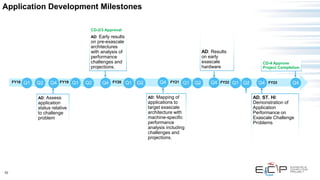 10
Application Development Milestones
AD: Mapping of
applications to
target exascale
architecture with
machine-specific
performance
analysis including
challenges and
projections.
CD-2/3 Approval
AD: Early results
on pre-exascale
architectures
with analysis of
performance
challenges and
projections.
Q2 Q1Q1 Q1Q4Q2 Q4 Q1Q2 Q2 Q4 Q1FY18 FY19 FY20 FY21 FY22 Q4 Q4FY23
AD, ST, HI:
Demonstration of
Application
Performance on
Exascale Challenge
Problems
AD: Assess
application
status relative
to challenge
problem
Q4
AD: Results
on early
exascale
hardware
CD-4 Approve
Project Completion
Q2
 