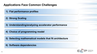 13
Applications Face Common Challenges
1) Flat performance profiles
2) Strong Scaling
3) Understanding/analyzing accelerator performance
4) Choice of programming model
5) Selecting mathematical models that fit architecture
6) Software dependencies
 
