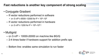 15
Fast reductions is another key component of strong scaling
• Conjugate Gradient
– If vector reductions performed in software
• η=.5 n/P ≥ 8500–12000 for P = 106–109
– If vector reductions performed in hardware
• η=.5 n/P ≥ 1200 for P = 106–109 !
• Multigrid
– η=.5 n/P ~ 10000-20000 on machine like BG/Q
– 2-4 times faster if hardware support for addition prefix ops
– Bottom line: enables same simulation to run faster
15
 