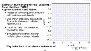 16
• Instead of solving equation, simulate
individual neutrons directly
• Use known probability distributions
for events (distance to collision,
reaction, etc.)
• Count (or “tally”) the number of
events that occur
• Simulating many (think millions+)
particles gives average behavior
Exemplar: Nuclear Engineering (ExaSMR)
Steve Hamilton (ORNL)
Approach: Monte Carlo Method
Why is this hard on accelerator architectures?
 