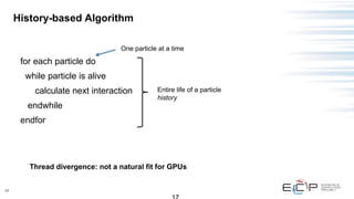 17
History-based Algorithm
Entire life of a particle
history
for each particle do
while particle is alive
calculate next interaction
endwhile
endfor
Thread divergence: not a natural fit for GPUs
One particle at a time
 