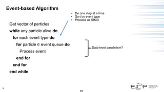 18
Get vector of particles
while any particle alive do
for each event type do
for particle ∈ event queue do
Process event
end for
end for
end while
Event-based Algorithm
Data-level parallelism?
• Do one step at a time
• Sort by event type
• Process as SIMD
 