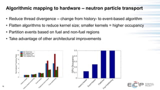 19
Algorithmic mapping to hardware – neutron particle transport
• Reduce thread divergence – change from history- to event-based algorithm
• Flatten algorithms to reduce kernel size; smaller kernels = higher occupancy
• Partition events based on fuel and non-fuel regions
• Take advantage of other architectural improvements
 