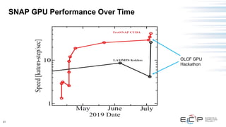 21
SNAP GPU Performance Over Time
OLCF GPU
Hackathon
 