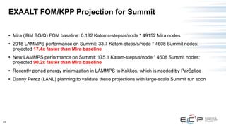 23
EXAALT FOM/KPP Projection for Summit
• Mira (IBM BG/Q) FOM baseline: 0.182 Katoms-steps/s/node * 49152 Mira nodes
• 2018 LAMMPS performance on Summit: 33.7 Katom-steps/s/node * 4608 Summit nodes:
projected 17.4x faster than Mira baseline
• New LAMMPS performance on Summit: 175.1 Katom-steps/s/node * 4608 Summit nodes:
projected 90.2x faster than Mira baseline
• Recently ported energy minimization in LAMMPS to Kokkos, which is needed by ParSplice
• Danny Perez (LANL) planning to validate these projections with large-scale Summit run soon
 