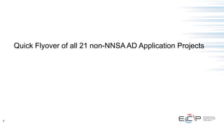 5
Quick Flyover of all 21 non-NNSA AD Application Projects
 