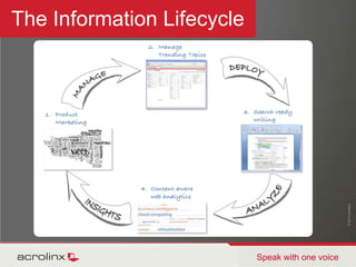 Information changes - are you engaging in a conversation?© 2010 acrolinx Speak with one voiceThe Power of Words