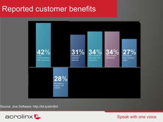 Discover - Validate - Deploy© 2010 acrolinx Speak with one voice