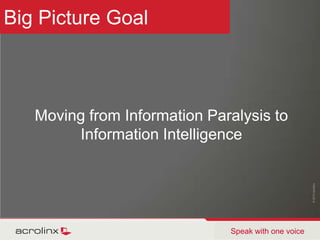 Information Ecosystem© 2010 acrolinx Speak with one voice