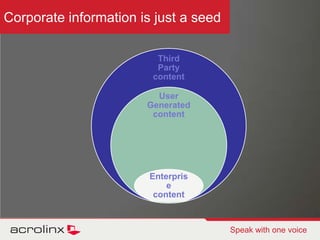 Moving from Information Paralysis to Information Intelligence© 2010 acrolinx Speak with one voiceBig Picture Goal