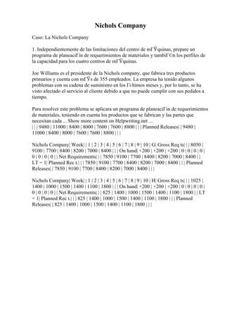 Nichols Company
Caso: La Nichols Company
1. Independientemente de las limitaciones del centro de mГЎquinas, prepare un
programa de planeaciГіn de requerimientos de materiales y tambiГ©n los perfiles de
la capacidad para los cuatro centros de mГЎquinas.
Joe Williams es el presidente de la Nichols company, que fabrica tres productos
primarios y cuenta con mГЎs de 355 empleados. La empresa ha tenido algunos
problemas con su cadena de suministro en los Гєltimos meses y, por lo tanto, se ha
visto afectado el servicio al cliente debido a que no puede cumplir con sus pedidos a
tiempo.
Para resolver este problema se aplicara un programa de planeaciГіn de requerimientos
de materiales, teniendo en cuenta los productos que se fabrican y las partes que
necesitan cada ... Show more content on Helpwriting.net ...
| | | 9480 | 11000 | 8400 | 8000 | 7600 | 7600 | 8800 | | | Planned Releases| | 9480 |
11000 | 8400 | 8000 | 7600 | 7600 | 8800 | | |
Nichols Company| Week| | 1 | 2 | 3 | 4 | 5 | 6 | 7 | 8 | 9 | 10 | G| Gross Req ts| | | 8050 |
9100 | 7700 | 8400 | 8200 | 7000 | 8400 | | | On hand| +200 | +200 | +200 | 0 | 0 | 0 | 0 |
0 | 0 | 0 | 0 | | Net Requirements| | | 7850 | 9100 | 7700 | 8400 | 8200 | 7000 | 8400 | |
LT = 1| Planned Rec t.| | | 7850 | 9100 | 7700 | 8400 | 8200 | 7000 | 8400 | | | Planned
Releases| | 7850 | 9100 | 7700 | 8400 | 8200 | 7000 | 8400 | | |
Nichols Company| Week| | 1 | 2 | 3 | 4 | 5 | 6 | 7 | 8 | 9 | 10 | H| Gross Req ts| | | 1025 |
1400 | 1000 | 1500 | 1400 | 1100 | 1800 | | | On hand| +200 | +200 | +200 | 0 | 0 | 0 | 0 |
0 | 0 | 0 | 0 | | Net Requirements| | | 825 | 1400 | 1000 | 1500 | 1400 | 1100 | 1800 | | LT
= 1| Planned Rec t.| | | 825 | 1400 | 1000 | 1500 | 1400 | 1100 | 1800 | | | Planned
Releases| | 825 | 1400 | 1000 | 1500 | 1400 | 1100 | 1800 | | |
 