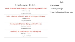 Scale
20,000 images.
5 seconds per image.
27 hours looking at each image once.
 