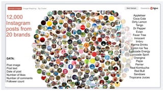 12,000
Instagram
posts from
20 brands
Appletiser
Coca Cola
Dirty Lemon
Tango
Dr Pepper
Evian
Fever Tree
Innocent
Irnbru
Karma Drinks
Lipton Ice Tea
Lucozade Energy
Lucozade Sport
Orangina
Pepsi
Perrier
Real Kombucha
Red Bull
Sandows
Tropicana Juices
DATA:
Post image
Post text
Date of post
Number of likes
Number of comments
Follower count
 