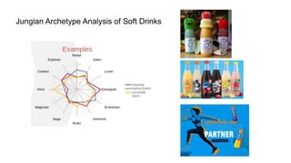 Jungian Archetype Analysis of Soft Drinks
 
