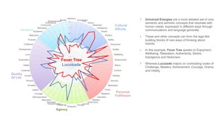 1
1.5
2
2.5
3
3.5
4
4.5
Harmony
Identity
Empowerment
Authenticity
Community
Belonging
Goodness
Relevance
Purpose
Fulfilment
Development
Love
Exploration
Vitality
Creativity
Growth
Nurture
Empathy
Legacy
Courage
Self-expression
Motivation
Aspiration
Transformation
Challenge
Protection
Escape
Control
Dominance
Mastery
Liberation
Rebellion
Purity
Relaxation
Security
Stability
Comfort
Status
Achievement
Wellbeing
Quality
Enjoyment
Safety
Passion
Desire
Indulgence
Hedonism
Drama
Fun
Excitement
Cultural
Affinity
Personal
Fulfilment
Agency
Quality
Of Life
Hedonia
Fever Tree
Lucozade
• Universal Energies are a more detailed set of core
semantic and semiotic concepts that resonate with
human needs, expressed in different ways through
communications and language generally.
• These and other concepts can form the lego-like
building blocks of new ways of thinking about
brands.
• In this example, Fever Tree speaks to Enjoyment,
Wellbeing, Relaxation. Authenticity, Desire,
Indulgence and Hedonism.
• Whereas Lucozade majors on contrasting codes of
Challenge, Mastery, Achievement, Courage, Drama
and Vitality.
 