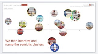 We then interpret and
name the semiotic clusters
 