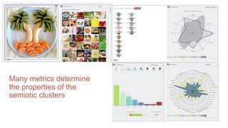 Many metrics determine
the properties of the
semiotic clusters
 