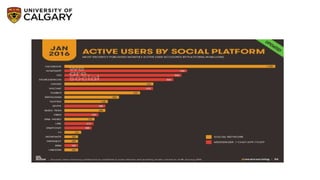 Social Networking by the Numbers
 