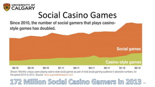 Social Casino Games
14
 
