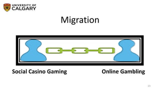 Migration
23
Social Casino Gaming Online Gambling
 