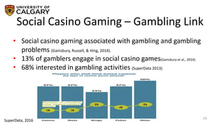 Social Casino Gaming – Gambling Link
24
• Social casino gaming associated with gambling and gambling
problems (Gainsbury, Russell, & Hing, 2014).
• 13% of gamblers engage in social casino games(Gainsbury et al., 2014).
• 68% interested in gambling activities (SuperData 2013).
SuperData, 2016
 